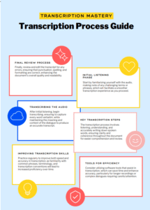 Guide procédure de transcription