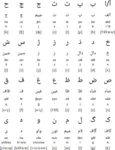 Alphabet langue farsi