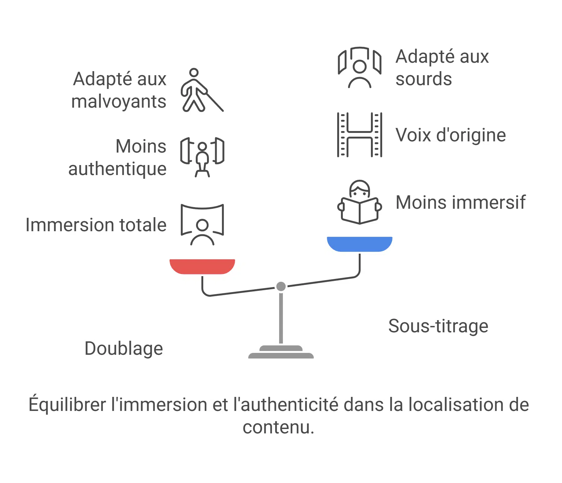 avantages sous-titrage ou doublage