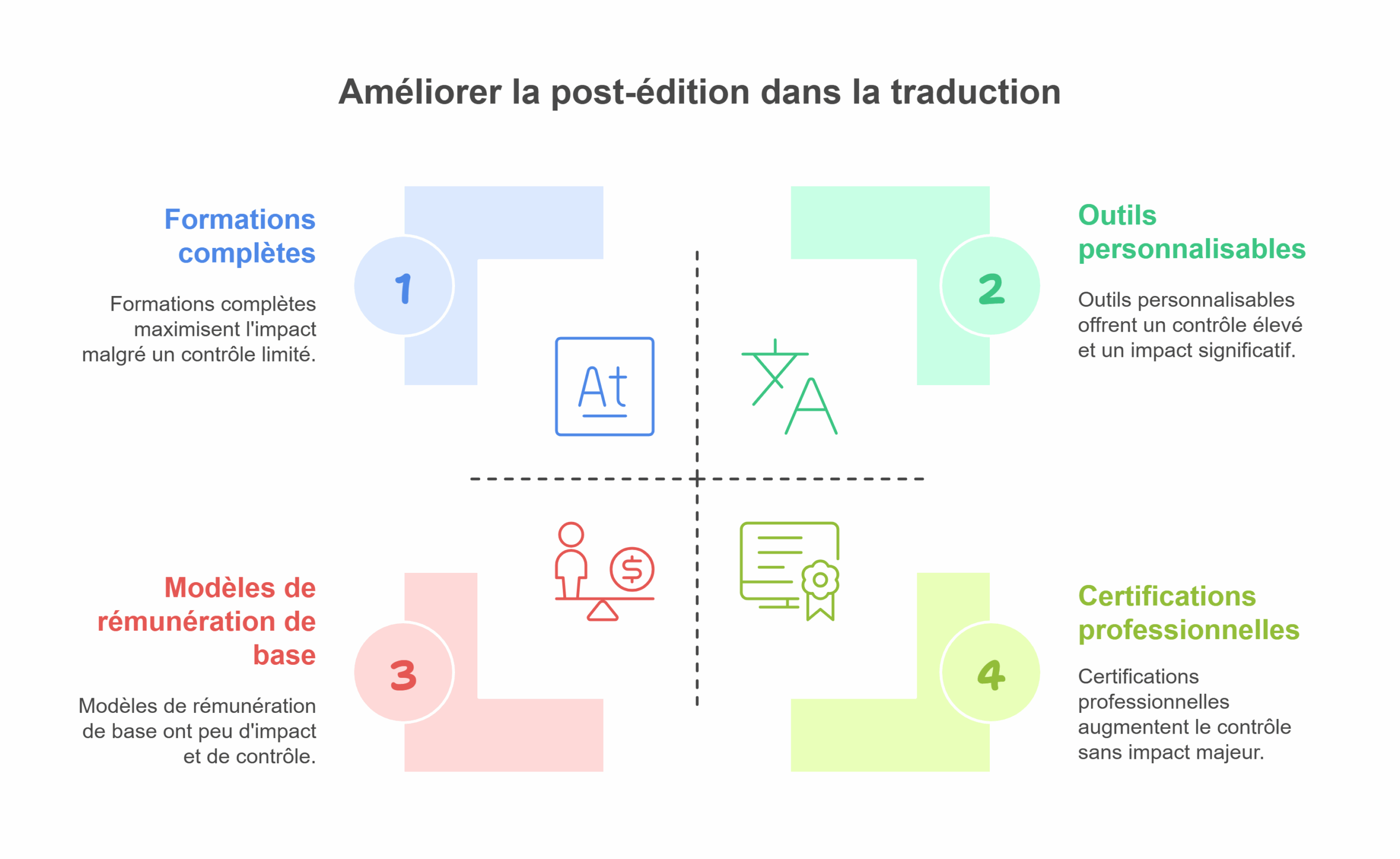 Adoption-post-edition