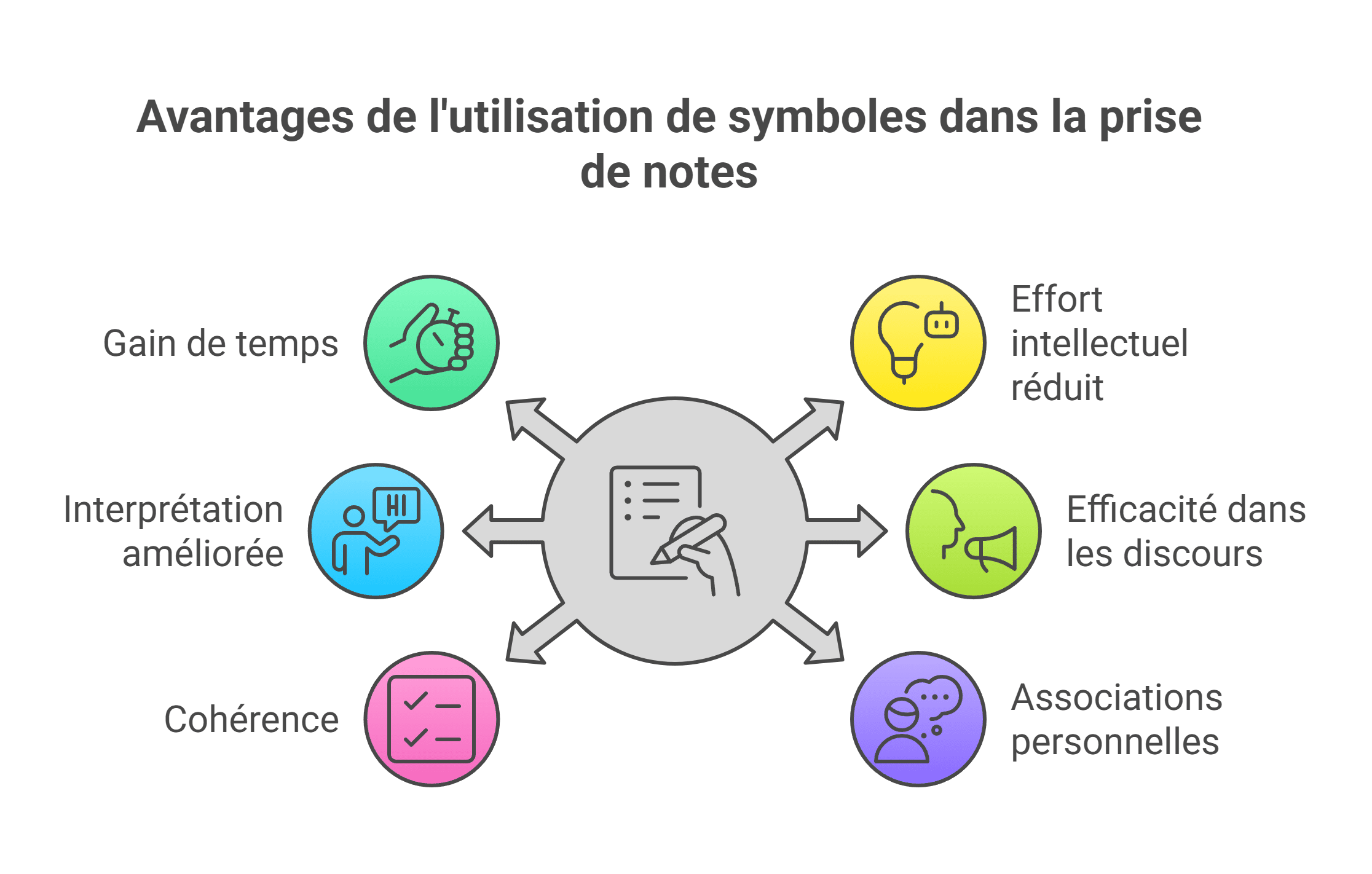 les avantages de prises de notes en interprétation consécutive