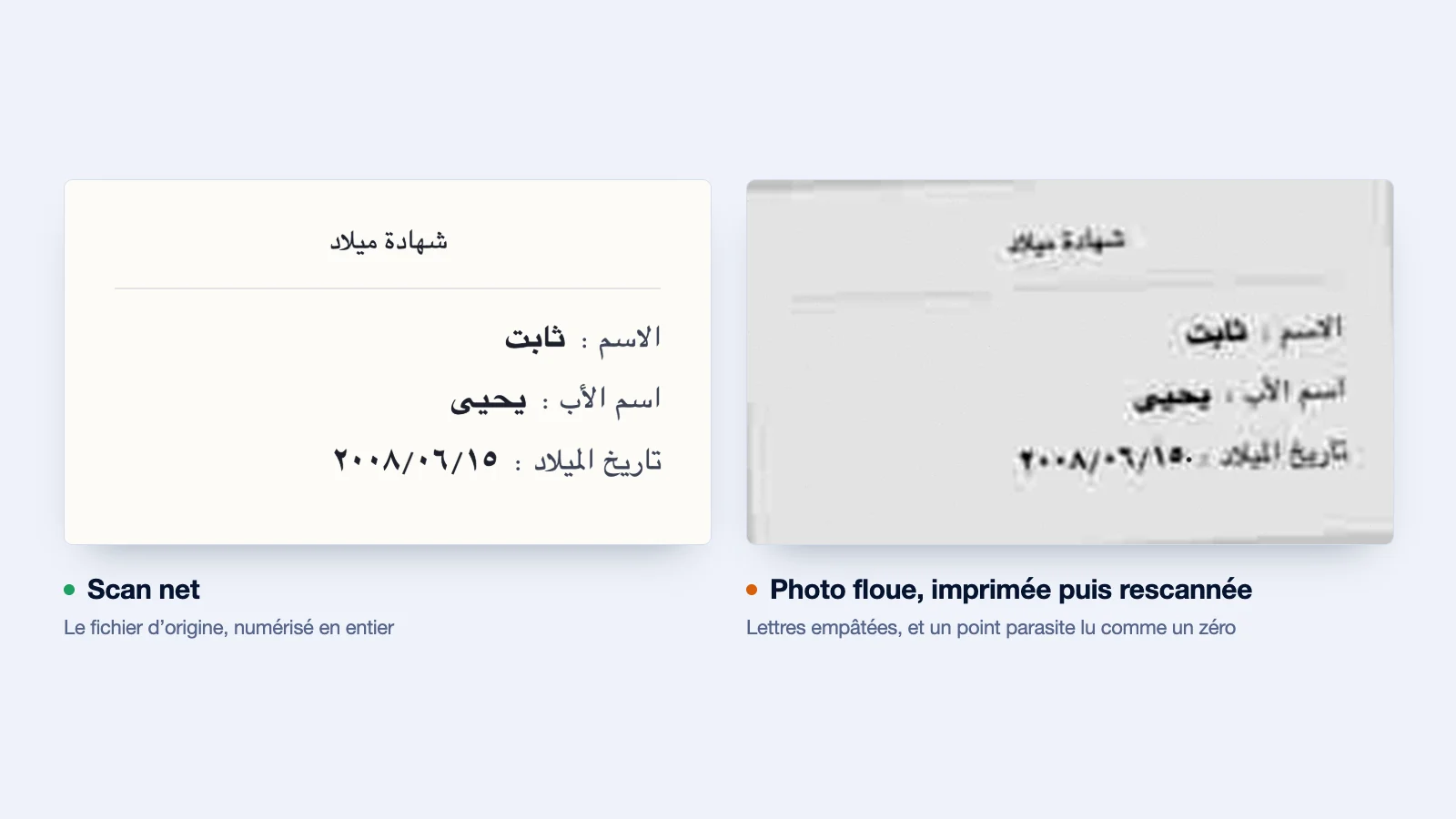 Scan net et scan flou du même extrait d’un certificat de naissance en arabe : à droite, après impression et nouvelle numérisation, les lettres sont empâtées et un point parasite s’ajoute à la date